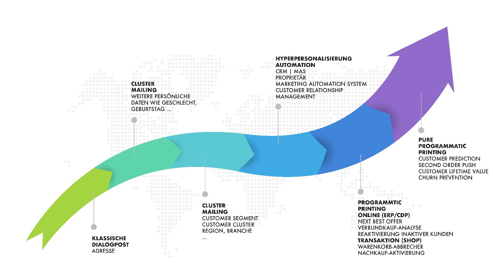 Od Data OD Data – O/D Print und Media